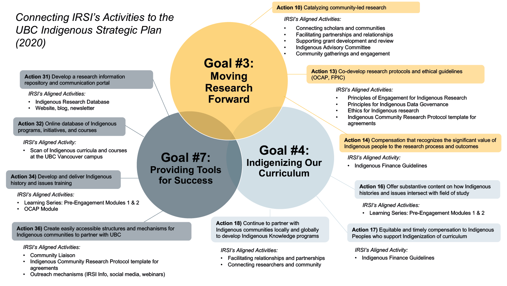 ISP and IRSI graphic